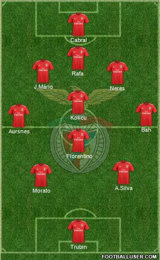 Sport Lisboa e Benfica - SAD football formation