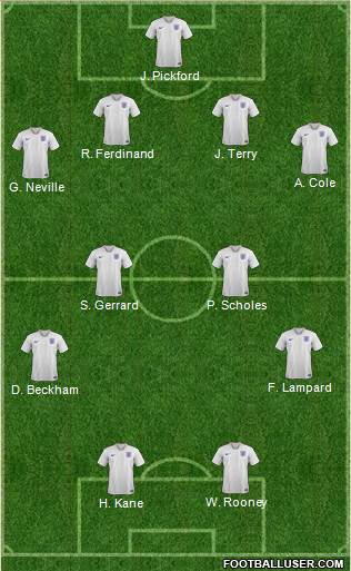 England Formation 2023