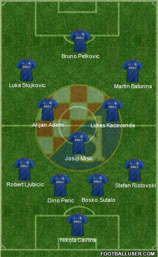 NK Dinamo Formation 2023