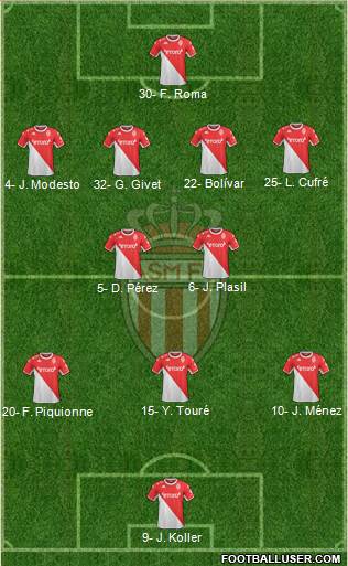 AS Monaco FC Formation 2023