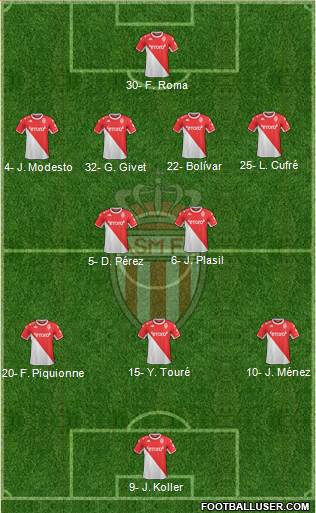 AS Monaco FC 4-2-3-1 football formation