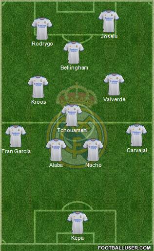 Real Madrid C.F. Formation 2023