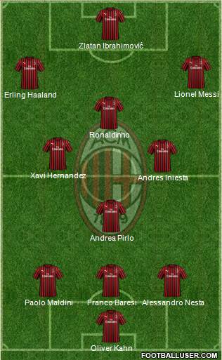 A.C. Milan Formation 2023