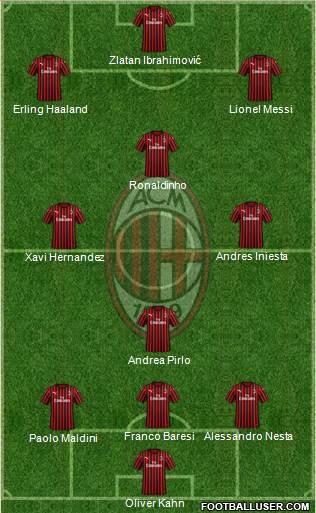 A.C. Milan Formation 2023