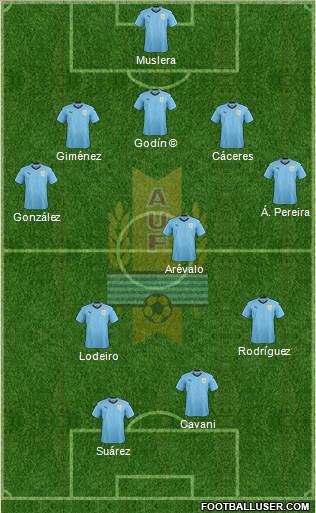 Uruguay 5-3-2 football formation