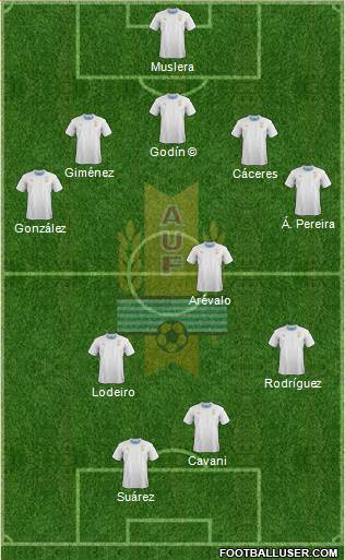 Uruguay 5-3-2 football formation