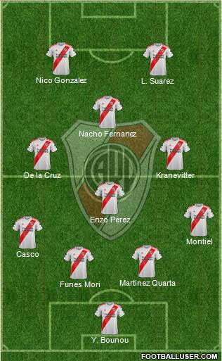 River Plate Formation 2023
