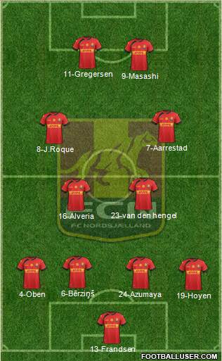 Football Club Nordsjælland Formation 2023