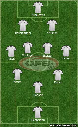 Austria Formation 2023