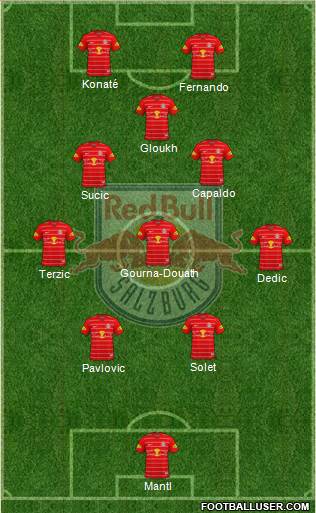 FC Salzburg Formation 2023