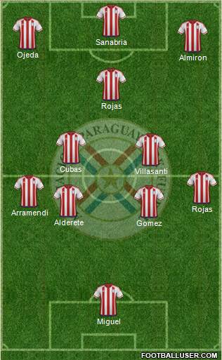 Paraguay Formation 2023