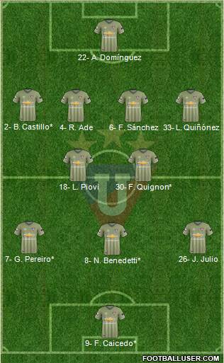 LDU de Quito football formation