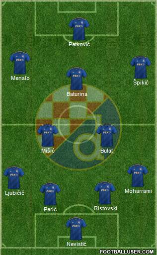 NK Dinamo Formation 2023