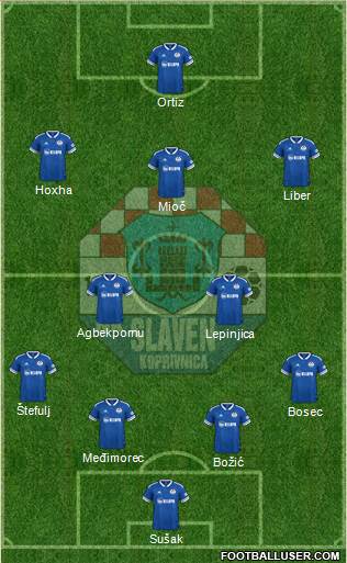 NK Slaven Belupo Formation 2023