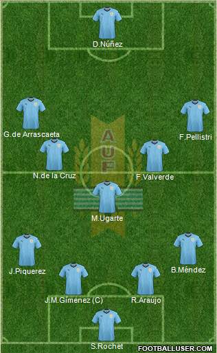 Uruguay football formation