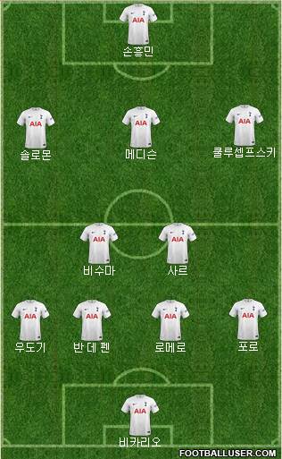 Tottenham Hotspur Formation 2023