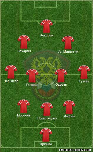 Russia Formation 2023