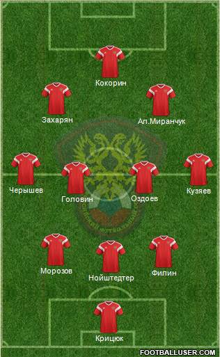 Russia 3-4-2-1 football formation