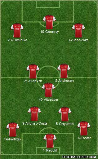 Arsenal 4-3-3 football formation