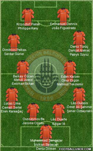 Istanbul Büyüksehir Belediye Spor Formation 2023