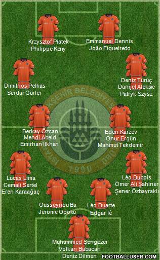 Istanbul Büyüksehir Belediye Spor football formation