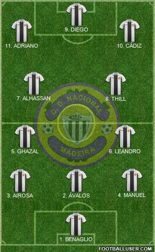 Clube Desportivo Nacional Formation 2023