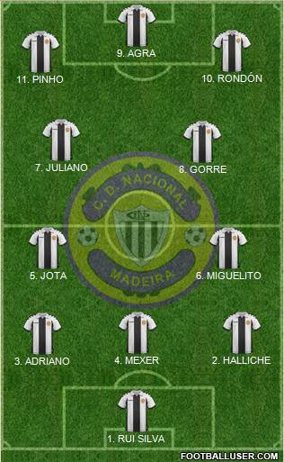 Clube Desportivo Nacional Formation 2023