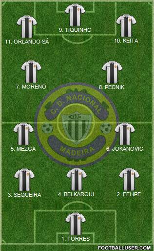 Clube Desportivo Nacional Formation 2023