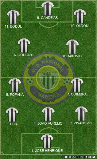 Clube Desportivo Nacional Formation 2023