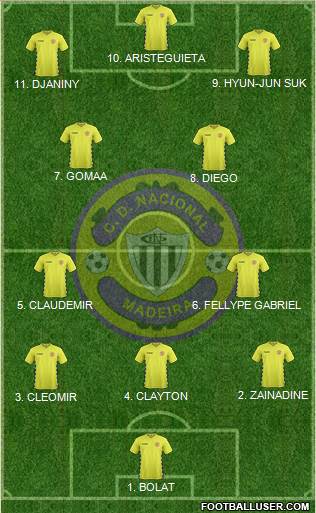 Clube Desportivo Nacional football formation