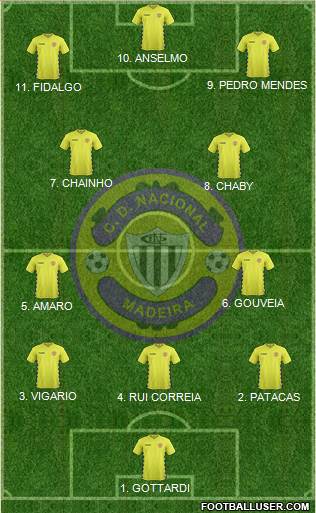 Clube Desportivo Nacional Formation 2023