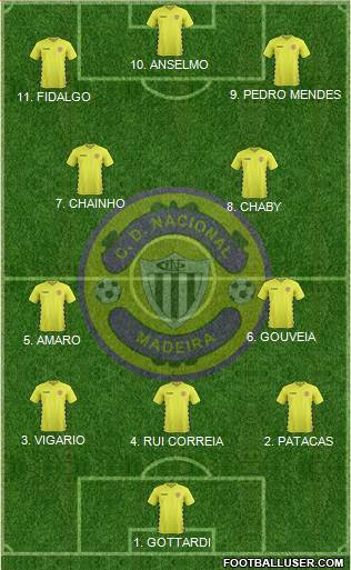 Clube Desportivo Nacional football formation