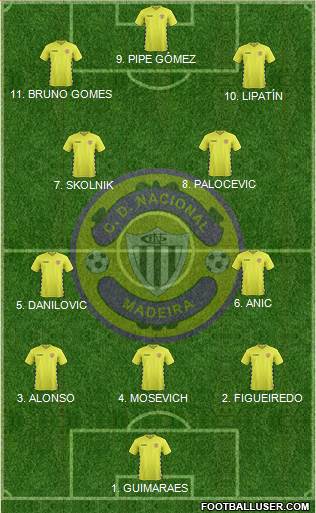 Clube Desportivo Nacional football formation