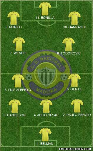 Clube Desportivo Nacional football formation