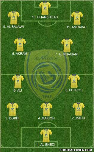 Al-Nassr (KSA) Formation 2023