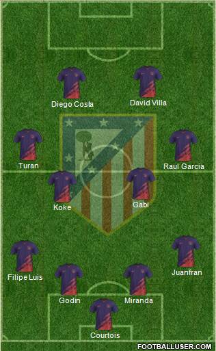 Atlético Madrid B football formation