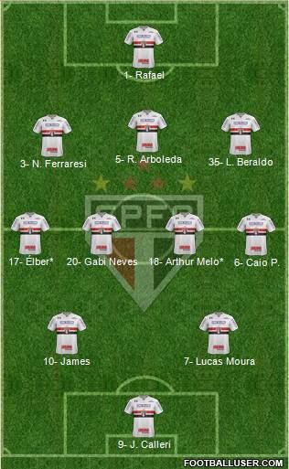 São Paulo FC Formation 2023