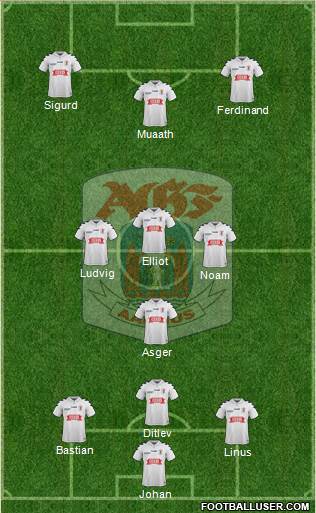 Aarhus Gymnastik Forening Formation 2023