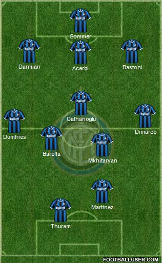 F.C. Internazionale football formation