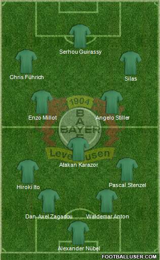 Bayer 04 Leverkusen Formation 2023