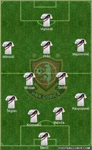 HNK Gorica Formation 2023