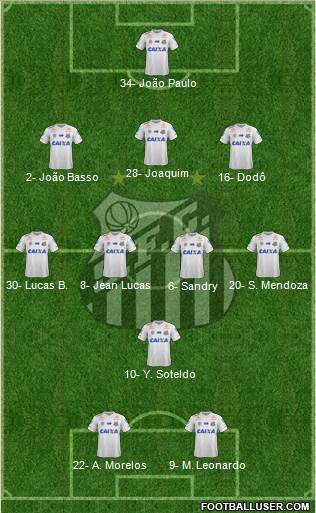 Santos FC Formation 2023