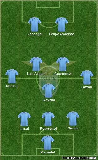 S.S. Lazio football formation