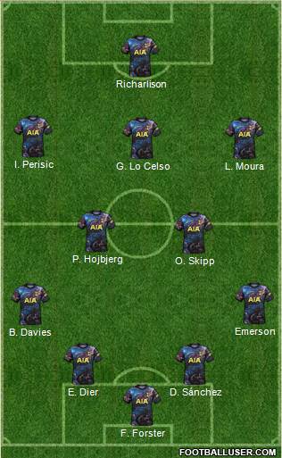 Tottenham Hotspur 4-2-3-1 football formation