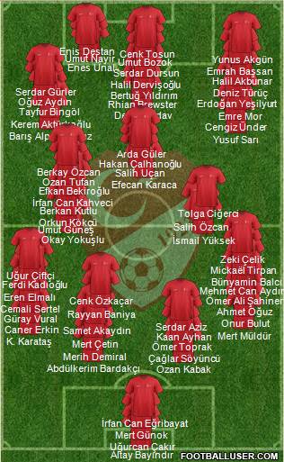 Turkey Formation 2023