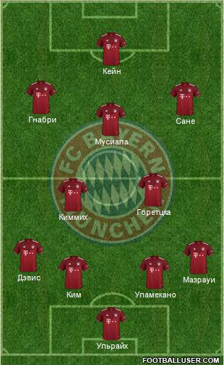 FC Bayern München Formation 2023
