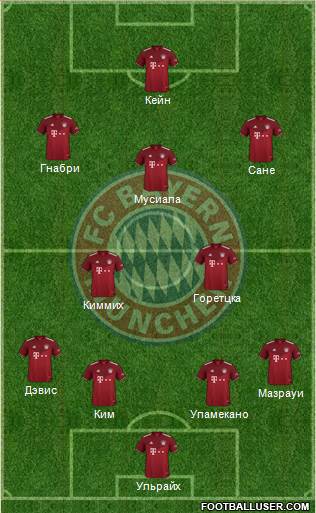 FC Bayern München football formation