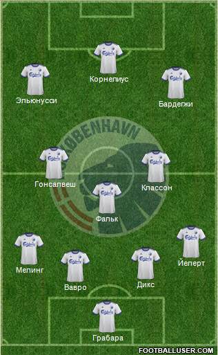 Football Club København Formation 2023