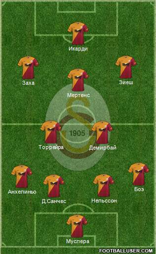 Galatasaray SK Formation 2023