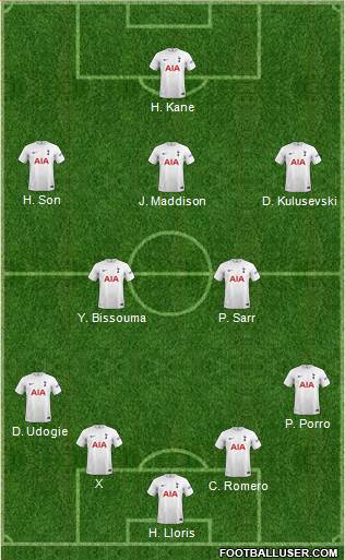 Tottenham Hotspur Formation 2023